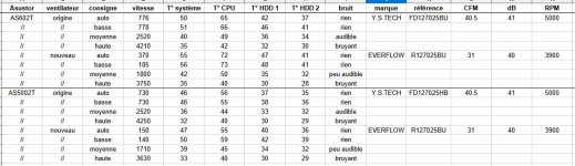 test fan origine vs nouveau 02.JPG