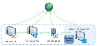 Net_schema_VM2.png